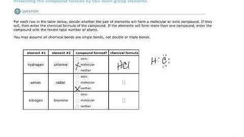Aleks Predicting the compound formed by two main group elements