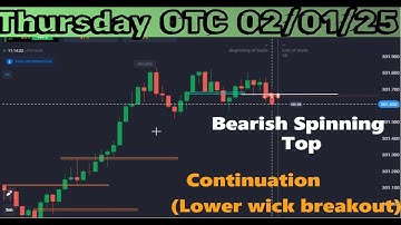 Master Binary Trading with Spinning Top Breakout Strategy