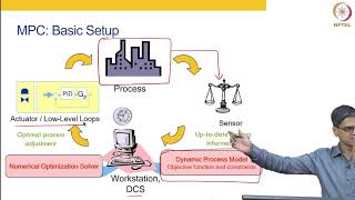 Introduction to Model Predictive Control