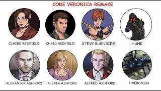 Code Veronica Remake Proves Capcom Is Going Darker Than Ever Resident Evil