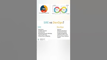 SRE vs Devops #devops #sre #diffrence