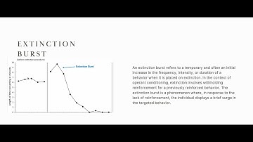 BCBA 5th Edition Task List B-9: Operant Extinction
