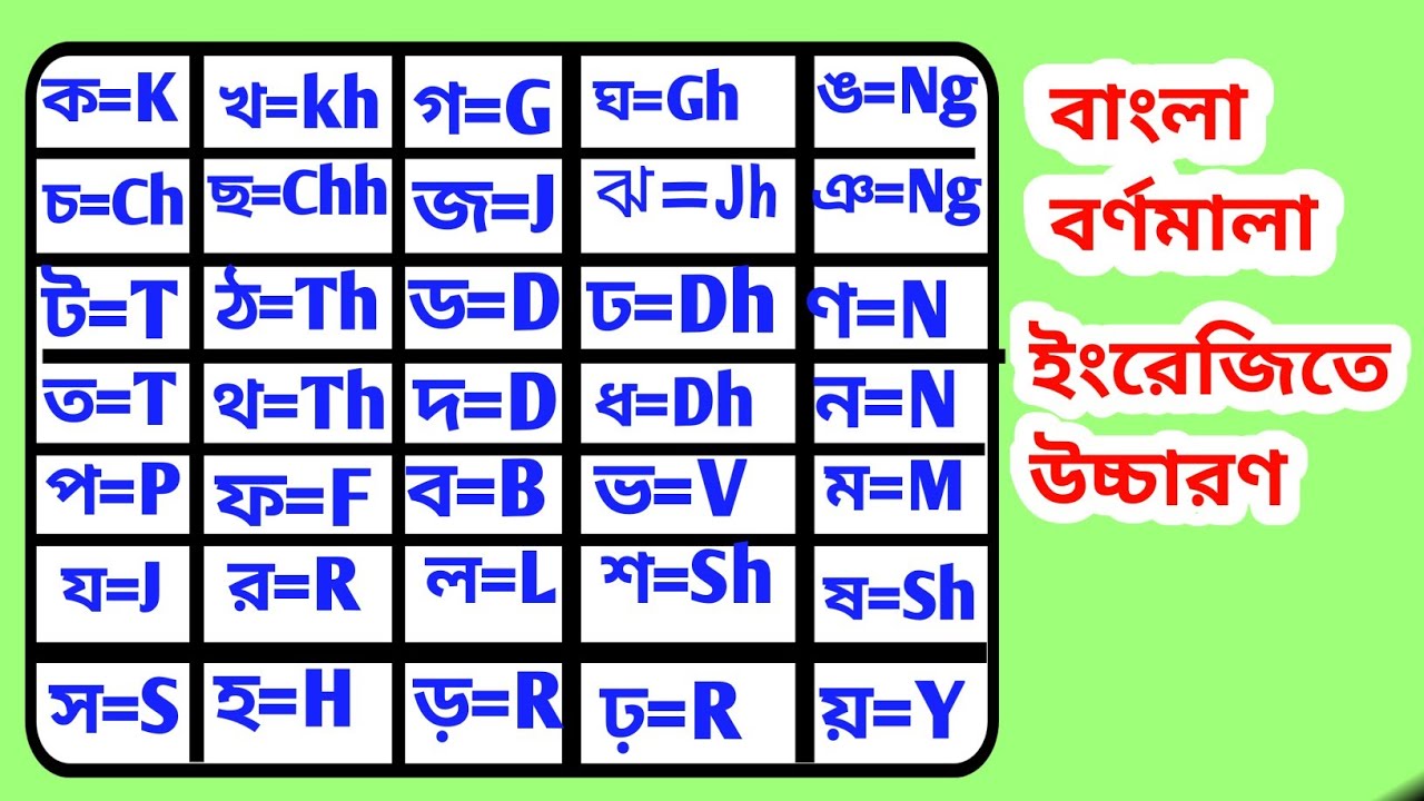 বাংলা ব্যঞ্জনবর্ণের ইংরেজি প্রতিবর্ণ | সঠিক নিয়মে বানান লিখতে শিখুন এই ...
