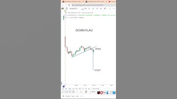 BEARISH FLAG  pattern #flagpattern #livechart  #livetrading #tradingstudenttelugu  #trading