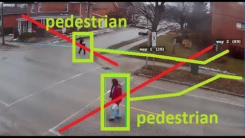 Street CCTV surveillance counting software demo