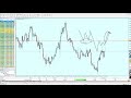 Part2: Scalping strategy from XtremeTrader (SnR in depth)