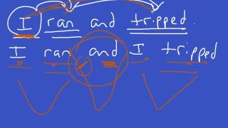 Using Commas in Compound Sentences