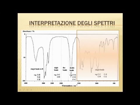 Video: Perché il numero d'onda viene utilizzato nella spettroscopia IR?