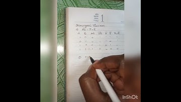 Demorgan theorem | truth table explanation #Trending #Digitaelectronics