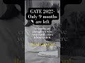 Roadmap in Description! #gate #iit
