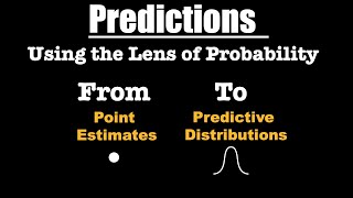 Maximum Likelihood Estimation - Think Probability First