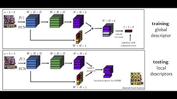 Learning and aggregating deep local descriptors for instance-level recognition