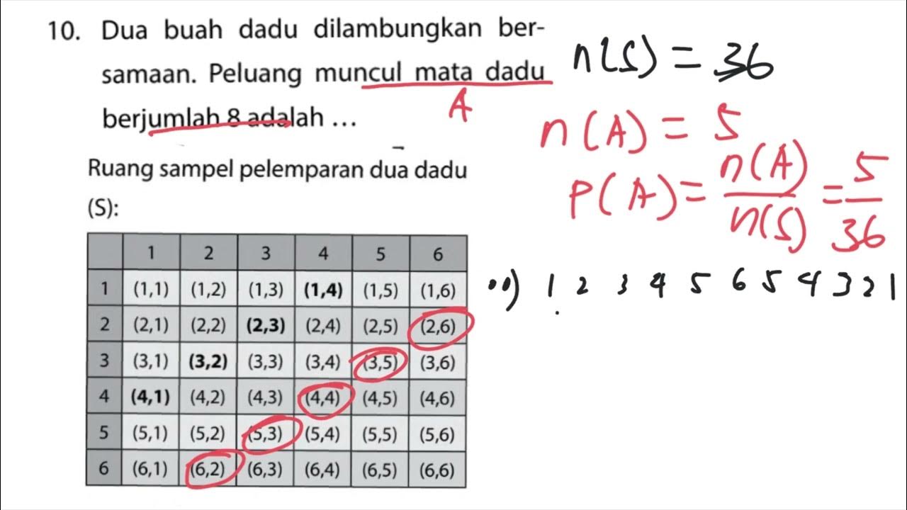 dua-buah-dadu-dilambungkan-bersamaan-peluang-muncul-mata-dadu