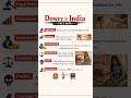 Dowry survives not because laws are weak, but because society still rewards it.”