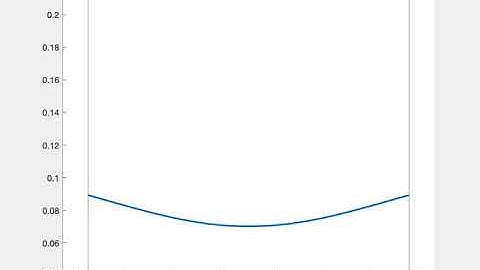 1D Discontinuous Galerkin for the Shallow Water Equations with mesh motion