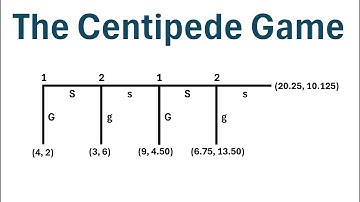 Game Theory: The Centipede Game