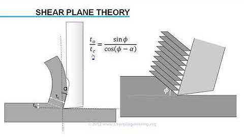1 Mechanics of Machining   Cutting Velocity Analysis