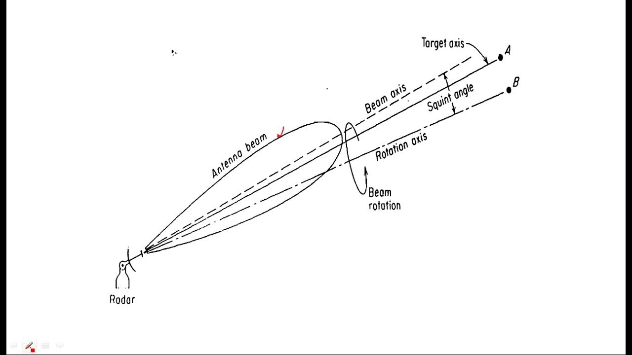 Conical scan tracking Radar Systems Lec46 YouTube