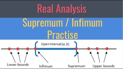Real Analysis Practice: Supremum and Infimum Questions