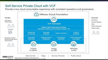 June 2025 TAM Customer Webinar - VCF Automation