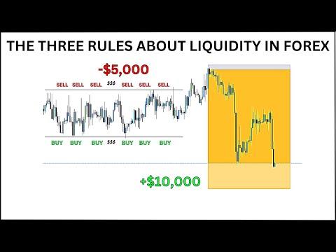 101 Liquidity in the Forex Markets + Market Structure (SMARTMONEY CONCEPTS)