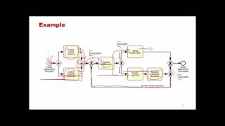 Business Process Mining Course - Lecture 7: Process Simulation and What-If Process Mining