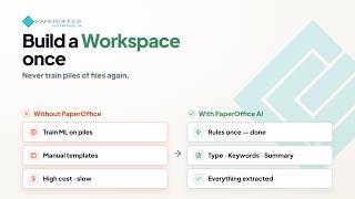 AI Document Management Workspaces: Access, Security, Automation - No Training | Sensitive Data