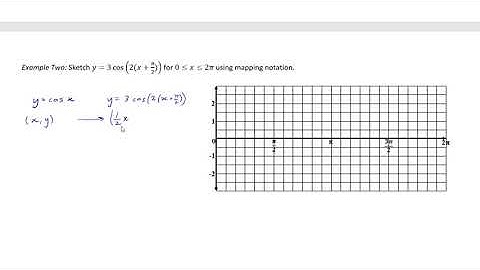 Transformations of Trig Functions