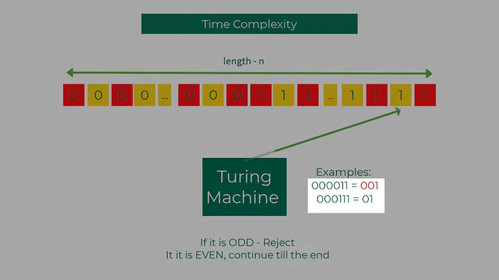 12.1 Complexity classes, Time and Space Complexity of Turing Machines