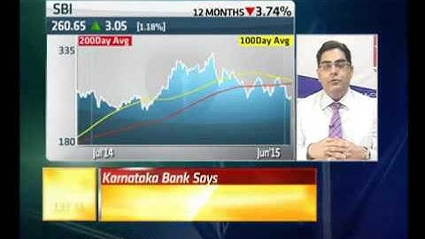 Sell State Bank of India, advises Rahul Mohindar - Midcap Radar