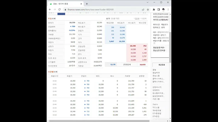 002100경농 주가 전망 및 차트 분석