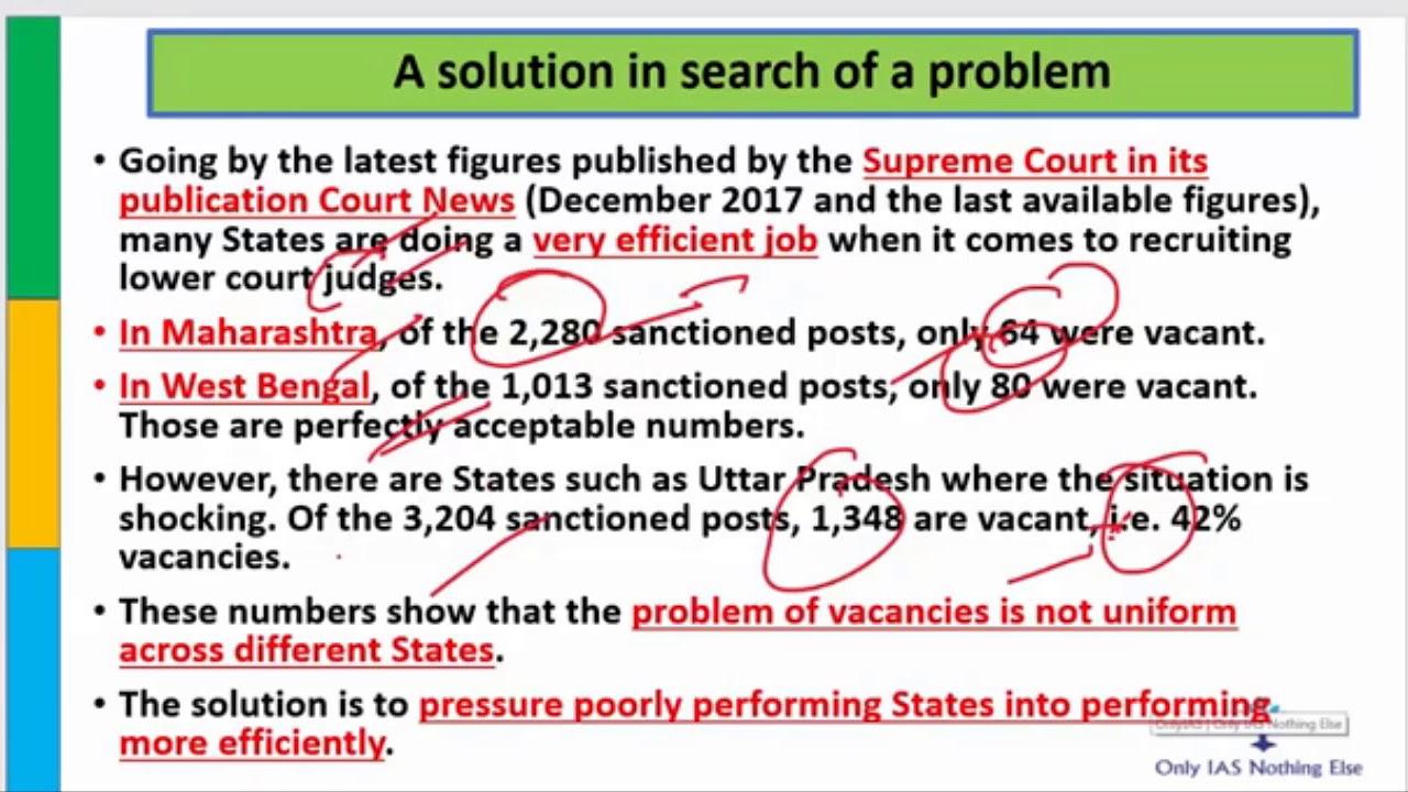 All India Judicial Service 25 Dec YouTube