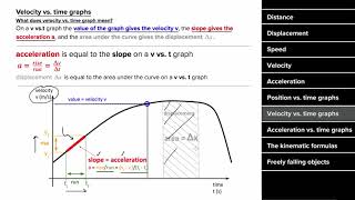 AP Physics 1 review of 1D motion | Physics | Khan Academy by Khan Academy Physics 77,661 views 5 years ago 16 minutes