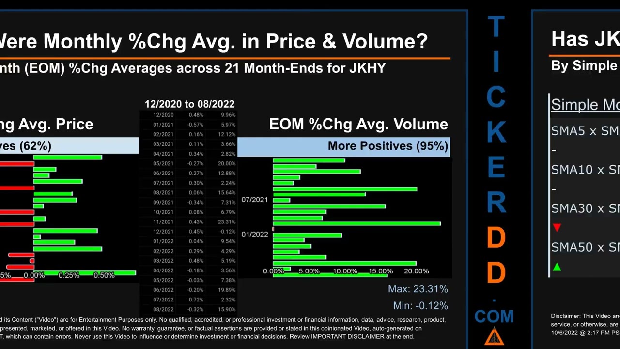 JKHY Price and Volume Analysis by 650 Day Look Back JKHY Stock Analysis for Jack Henry & Associates
