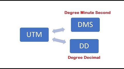 Convert UTM Coordinates to Degree minutes seconds and Decimal degree