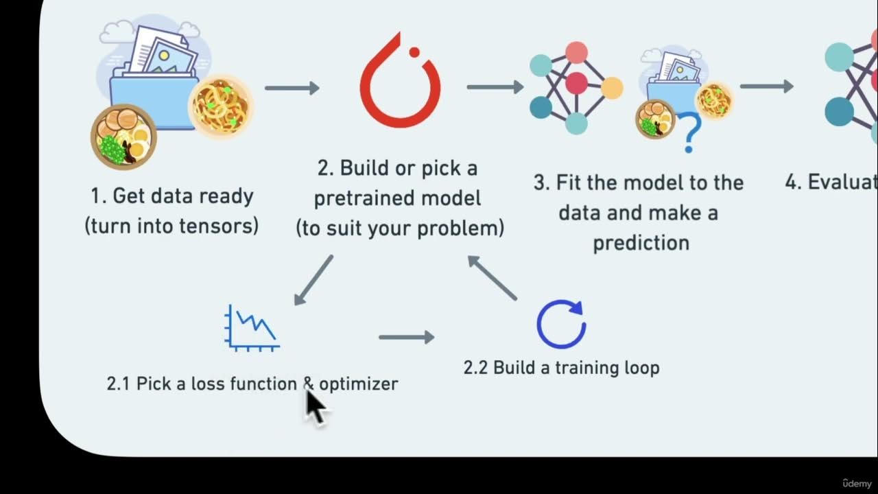 12 Setting Up an Optimizer and a Loss Function - YouTube