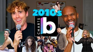Download Lagu Blind Ranking the BIGGEST Songs of the 2010s! MP3 Download Lagu Blind Ranking the BIGGEST Songs of the 2010s! MP3