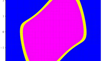 Bracketing largest invariant sets - Main algorithm