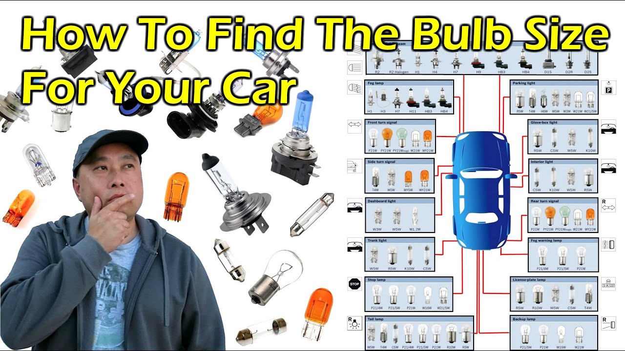 How To Find The Bulb Size For Your Car? - YouTube