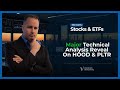 Technical Analysis On Robinhood (HOOD) And Palantir (PLTR)