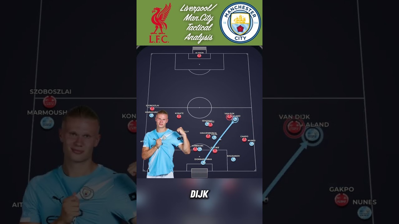 Man City Build-Up Structure Under Guardiola vs Liverpool | Semenyo – Kerkez Flank Battle