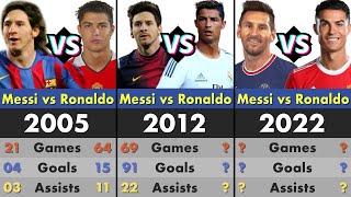 Lionel Messi Vs Cristiano Ronaldo Every Year’s Statistics