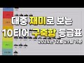 대충 재미로 보는 10티어 구축함 등급표│2024년 12월 29일 기준 [월드 오브 워쉽]