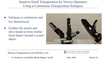 Intuitive Hand Teleoperation by Novice Operators Using a Continuous Teleoperation Subspace