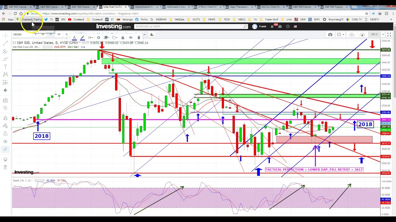 Spx Live Chart