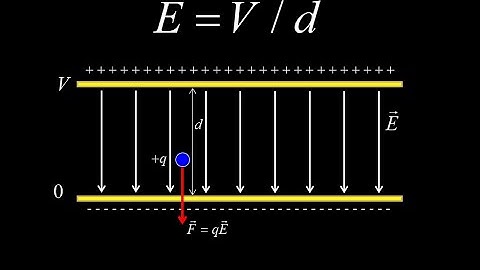 Electric field in volts per meter for parallel plate capacitor + examples using E=V/d.