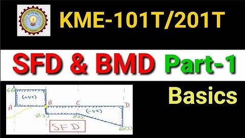 Basics of SFD and BMD | Fundamentals of Mechanical Engineering and Mechatronics AKTU
