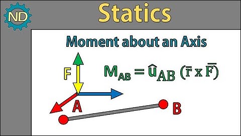 Statics - Moment of a Force about an Axis