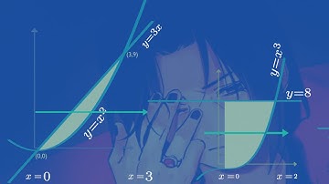 Finding Limit (order) of Integration For Double Integral. 4K animation