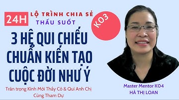 24H Thấu Suốt 3 HQC K03: Cấu Trúc Con Người P6: Nguyên Lí Vận Hành Của Tâm Thức | Ha Thi Loan